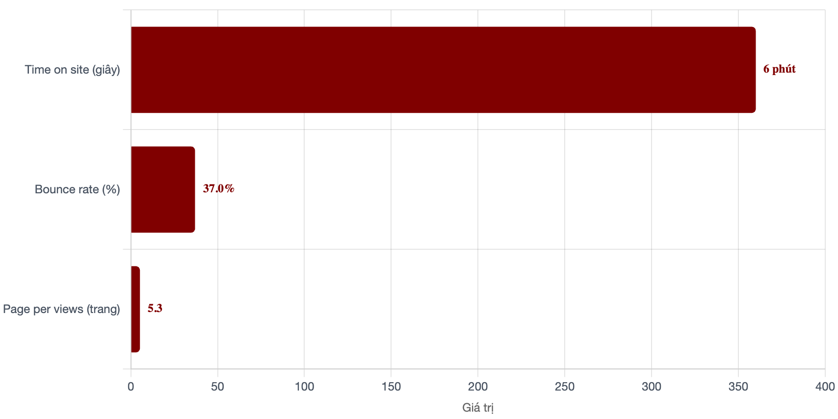 tuong-tac-bao-tien-phong