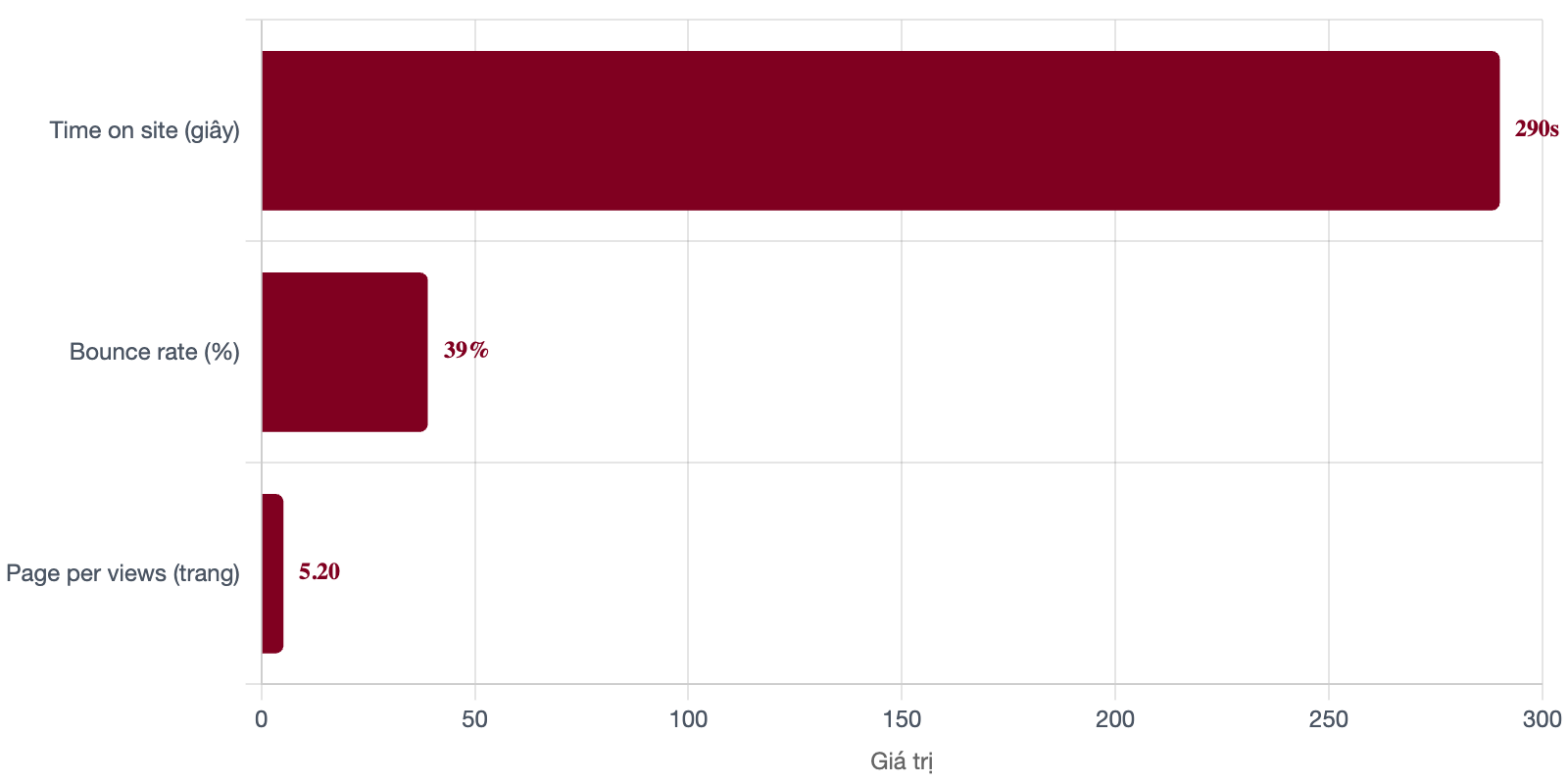 Bảng giá quảng cáo báo Tin Thể Thao & booking quảng cáo PR 4 tuong-tac-bao-tin-the-thao