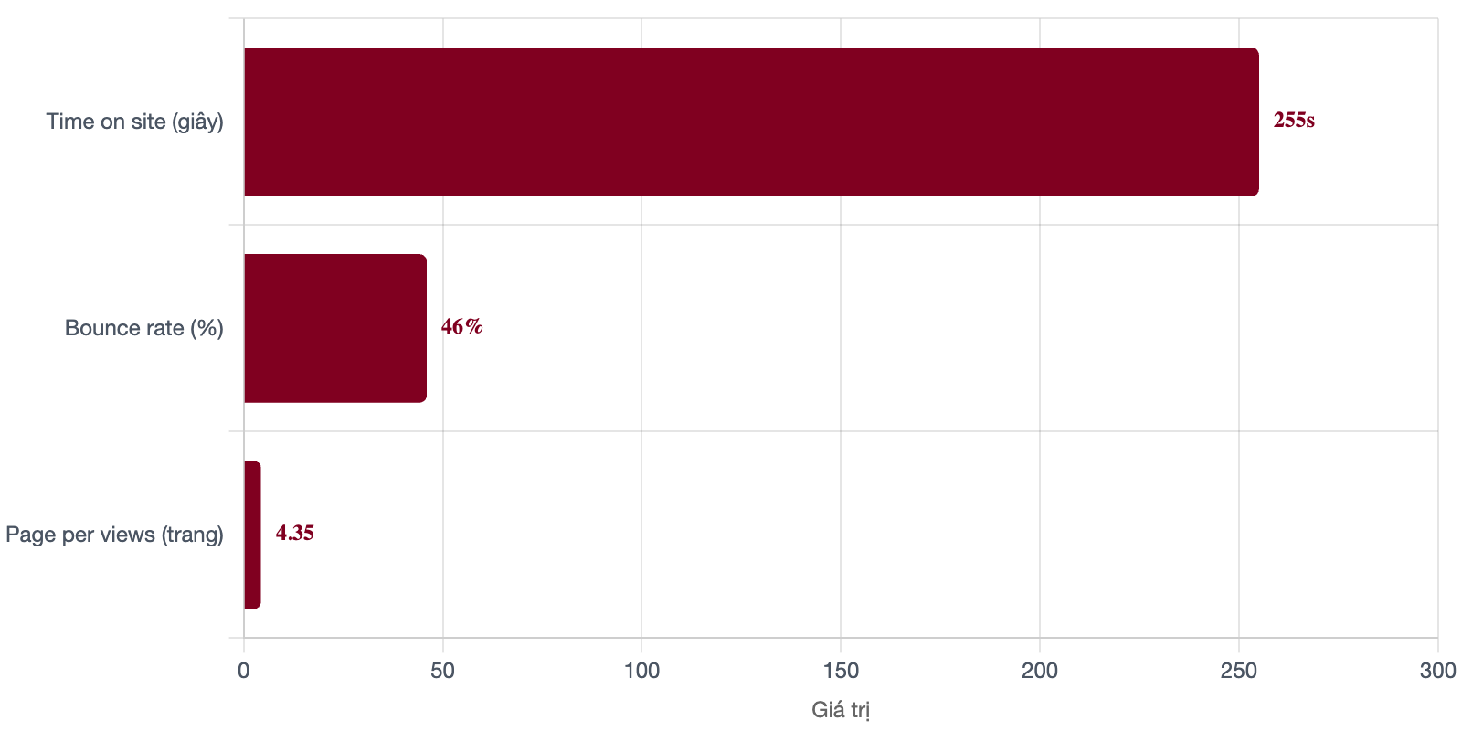 tuong-tac-bao-tin-tuc-online