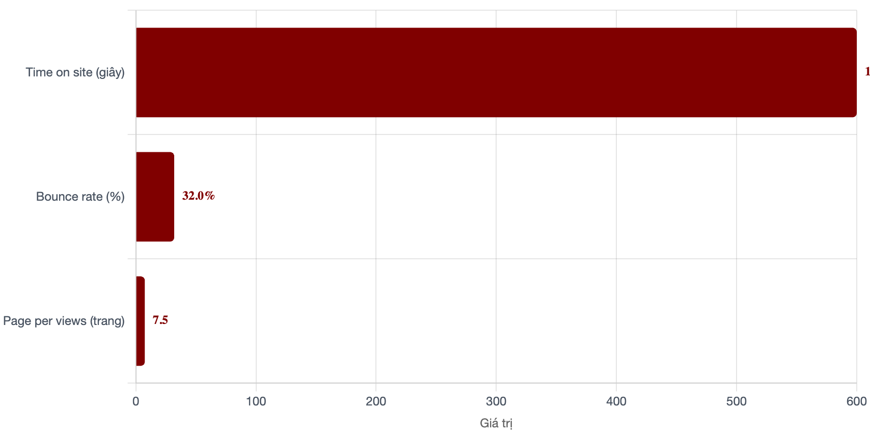 Bảng giá quảng cáo báo Tinh Tế & booking quảng cáo PR 4 tuong-tac-bao-tinh-te