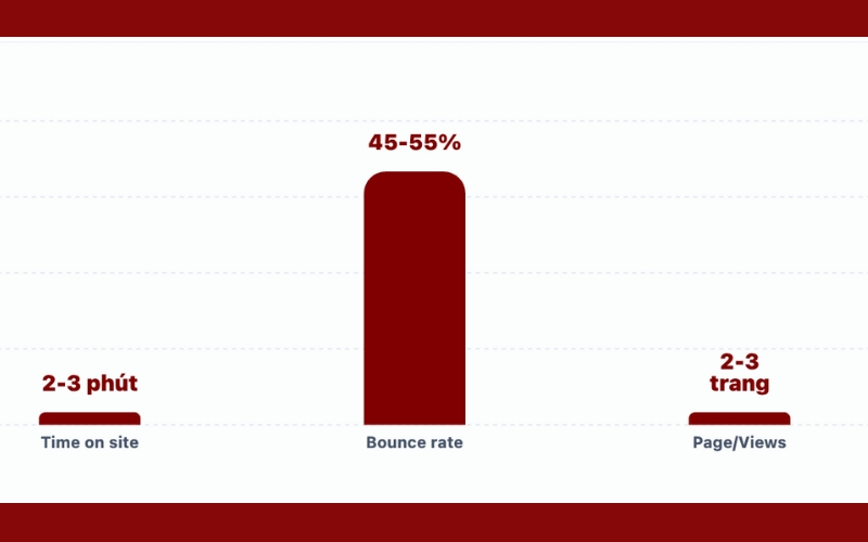 tuong-tac-bao-van-hoa-va-phat-trien