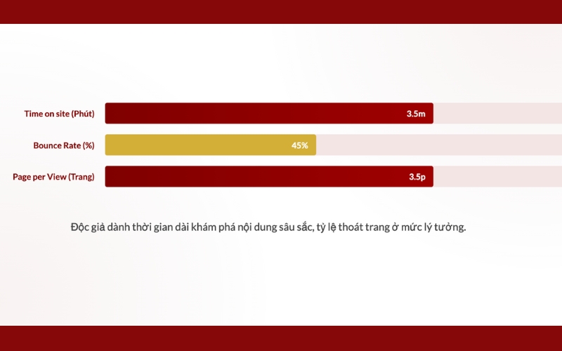 Bảng giá quảng cáo báo Việt Báo & booking quảng cáo PR 4 tuong-tac-bao-viet-bao