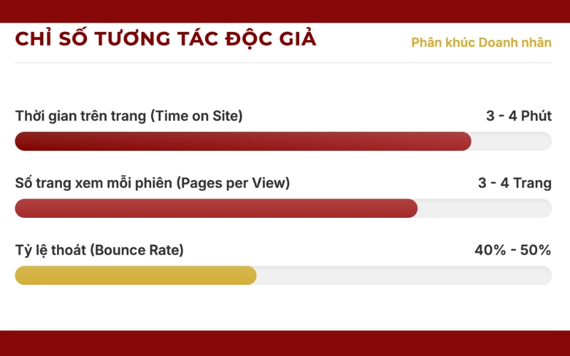 tuong-tac-bao-vietnambiz
