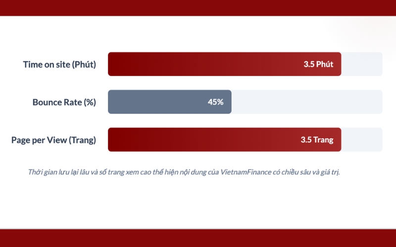 tuong-tac-bao-vietnamfinance