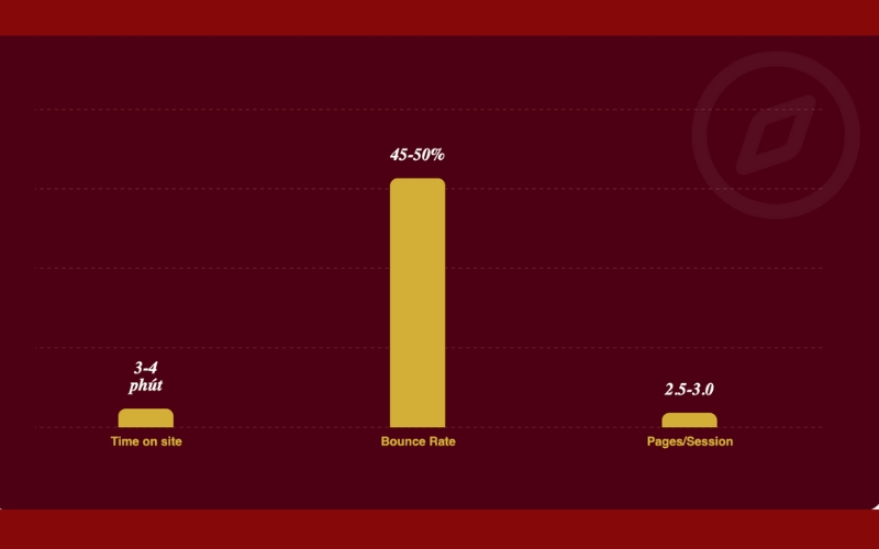 Bảng giá quảng cáo báo VN Travel Live & booking quảng cáo PR 4 tuong-tac-bao-vntravellive