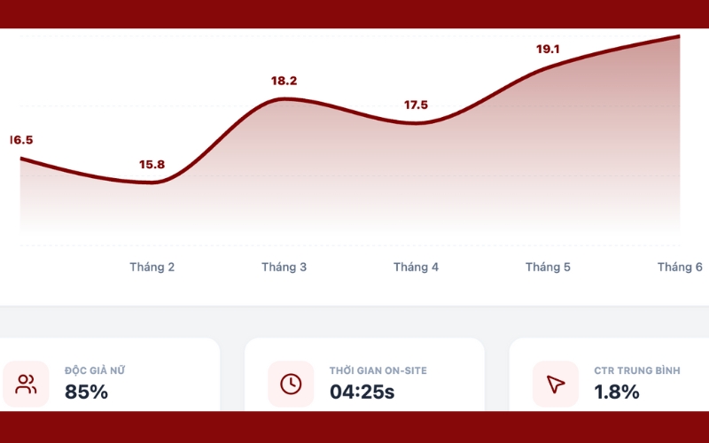tuong-tac-bao-webtretho