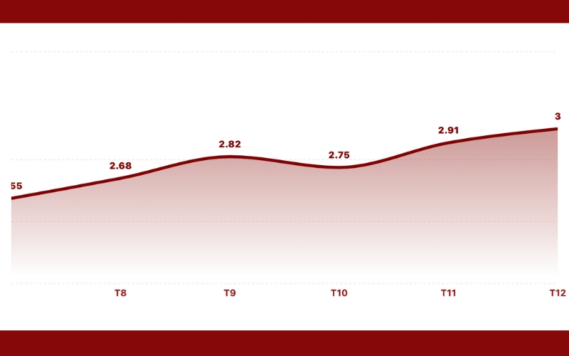 Bảng giá quảng cáo báo Xã Hội & booking quảng cáo PR 4 tuong-tac-bao-xa-hoi
