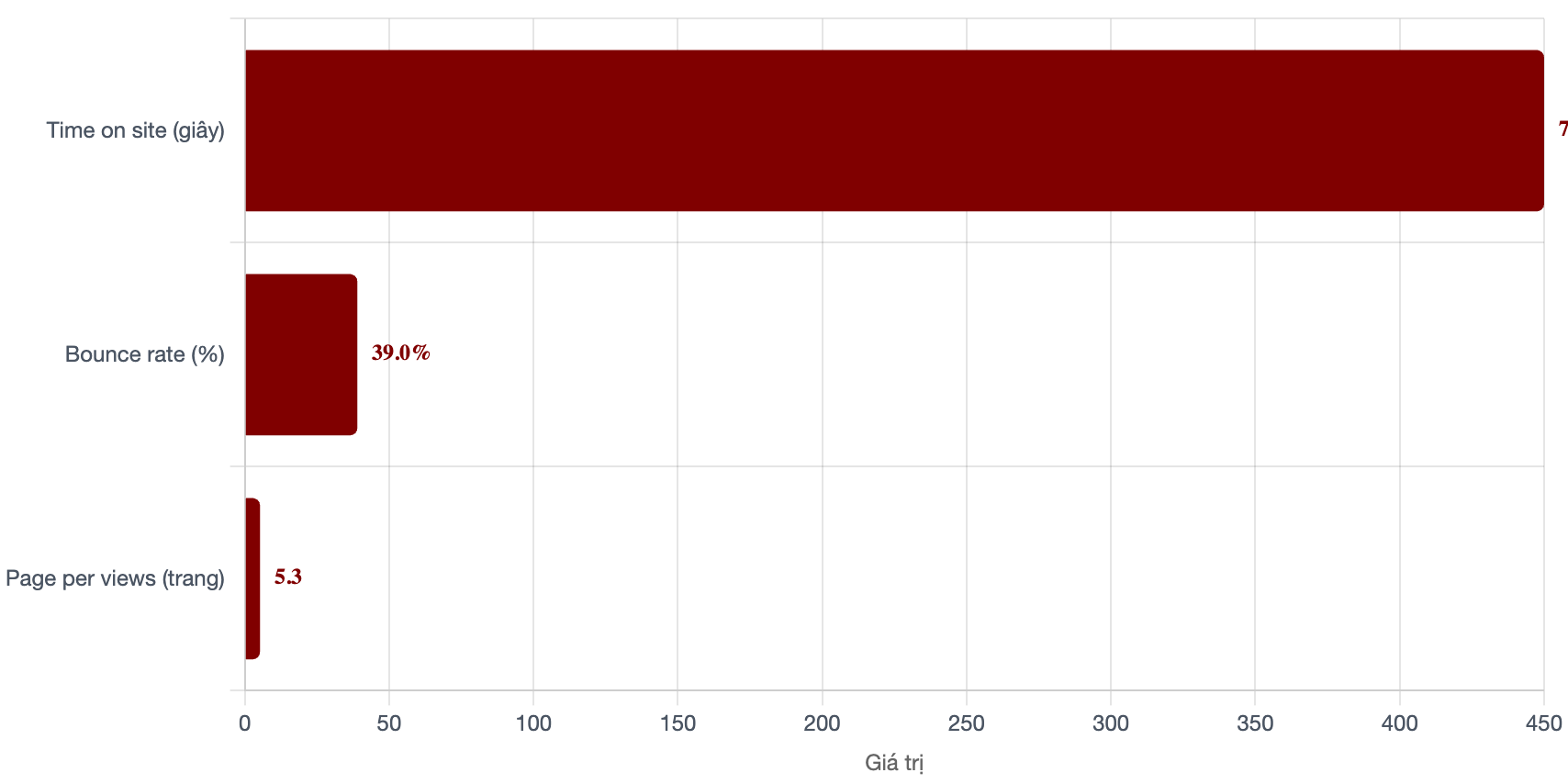 tuong-tac-voi-bao-tieu-dung-tiep-thi