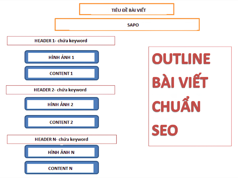 kiem tra bai viet chuan seo (16)