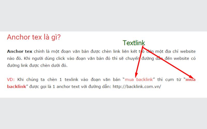 Textlink trong chuyên mục