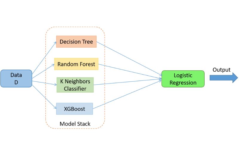 Khám phá dịch vụ Entity Social chất lượng từ SEODO 13 Stacking và liên kết chéo