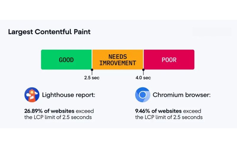 Dịch vụ Technical SEO: Tối ưu kỹ thuật website chuẩn Google 12 Quá trình technical SEO thường bị lỗi thu thập