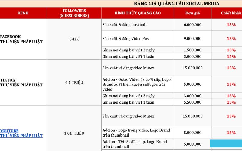 SEODO cung cấp dịch vụ đăng bài Thư viện Pháp Luật uy tín