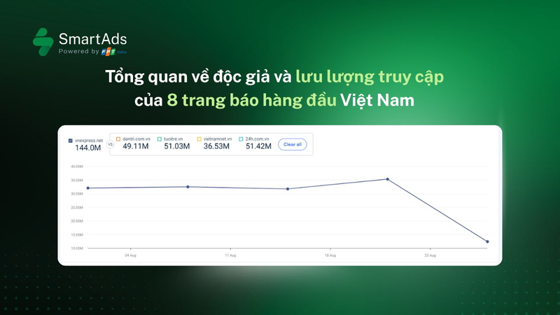 báo vnexpress có uy tín không