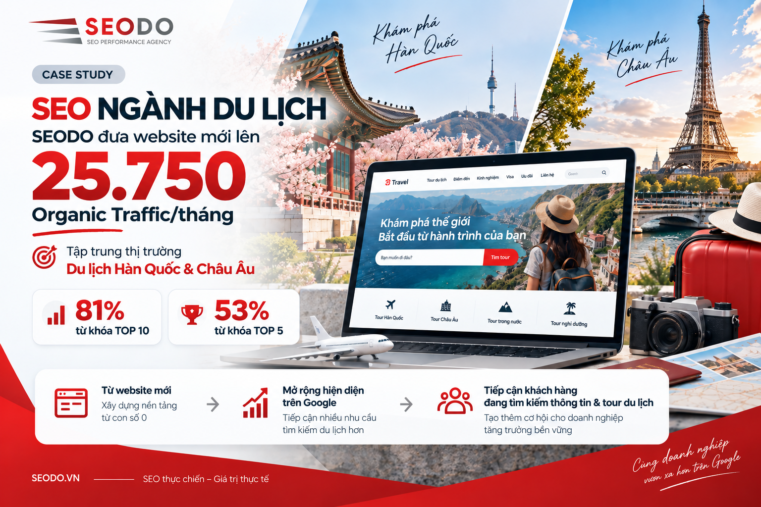 Case Study SEO ngành Du lịch: SEODO đưa website mới lên 25.750 Organic Traffic/tháng 4 du lich han quoc va chau au 1
