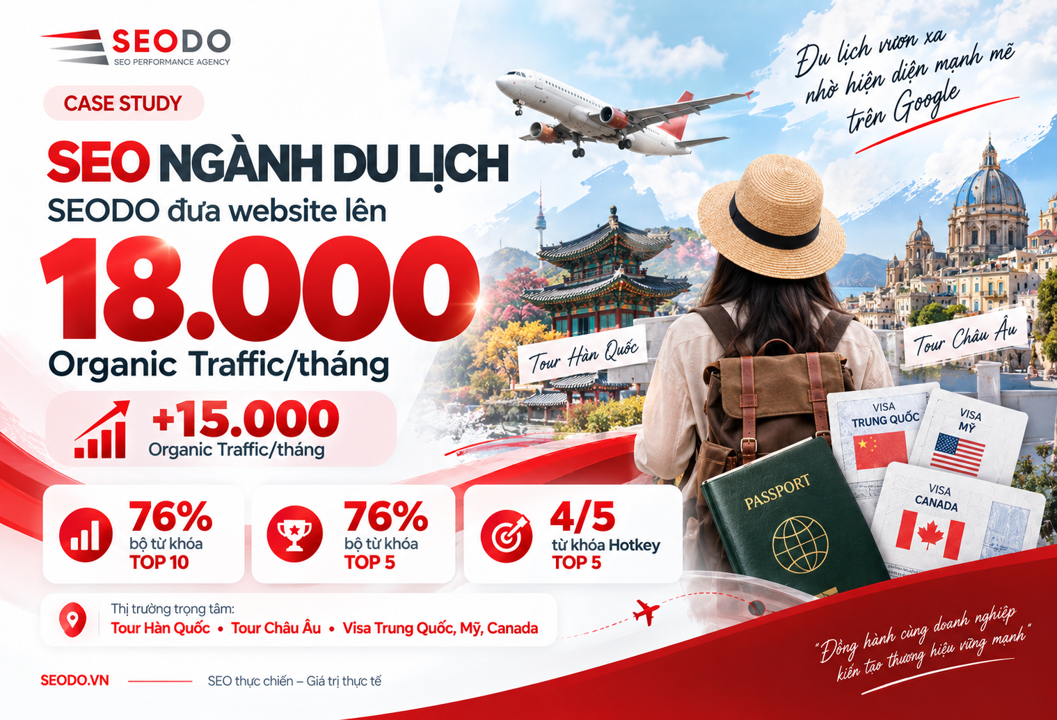 Case Study SEO ngành Du lịch: SEODO đưa website lên 18.000 Organic Traffic/tháng 4 1