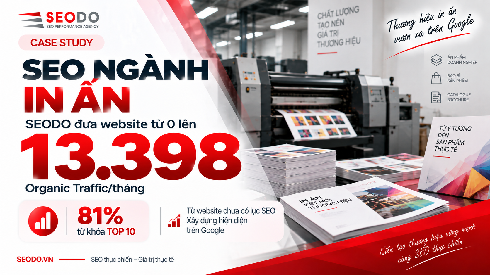 Case Study SEO ngành In ấn: Từ website chưa có Traffic đến 13.398 Organic Traffic/tháng 4 1