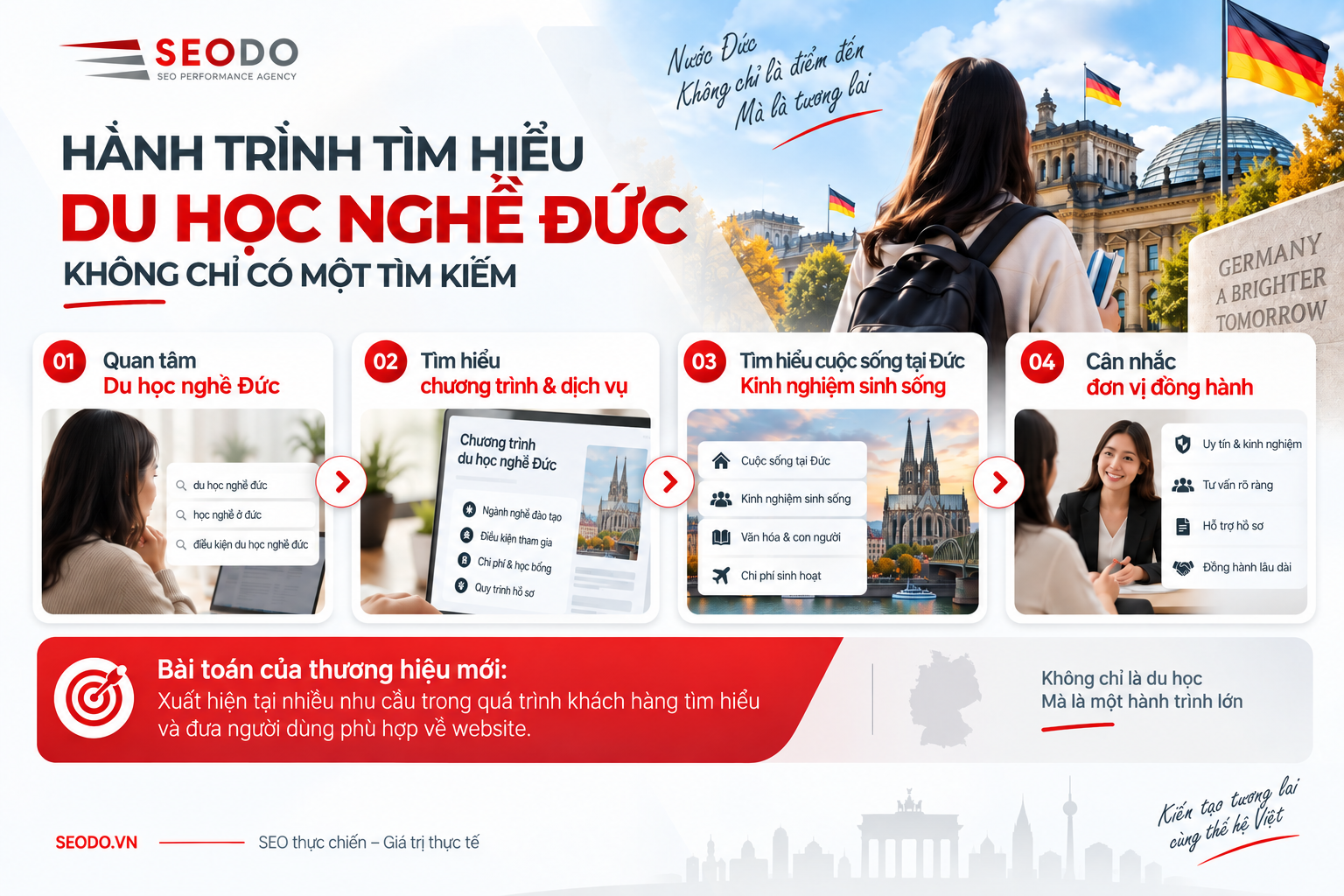 du hoc nghe duc 2