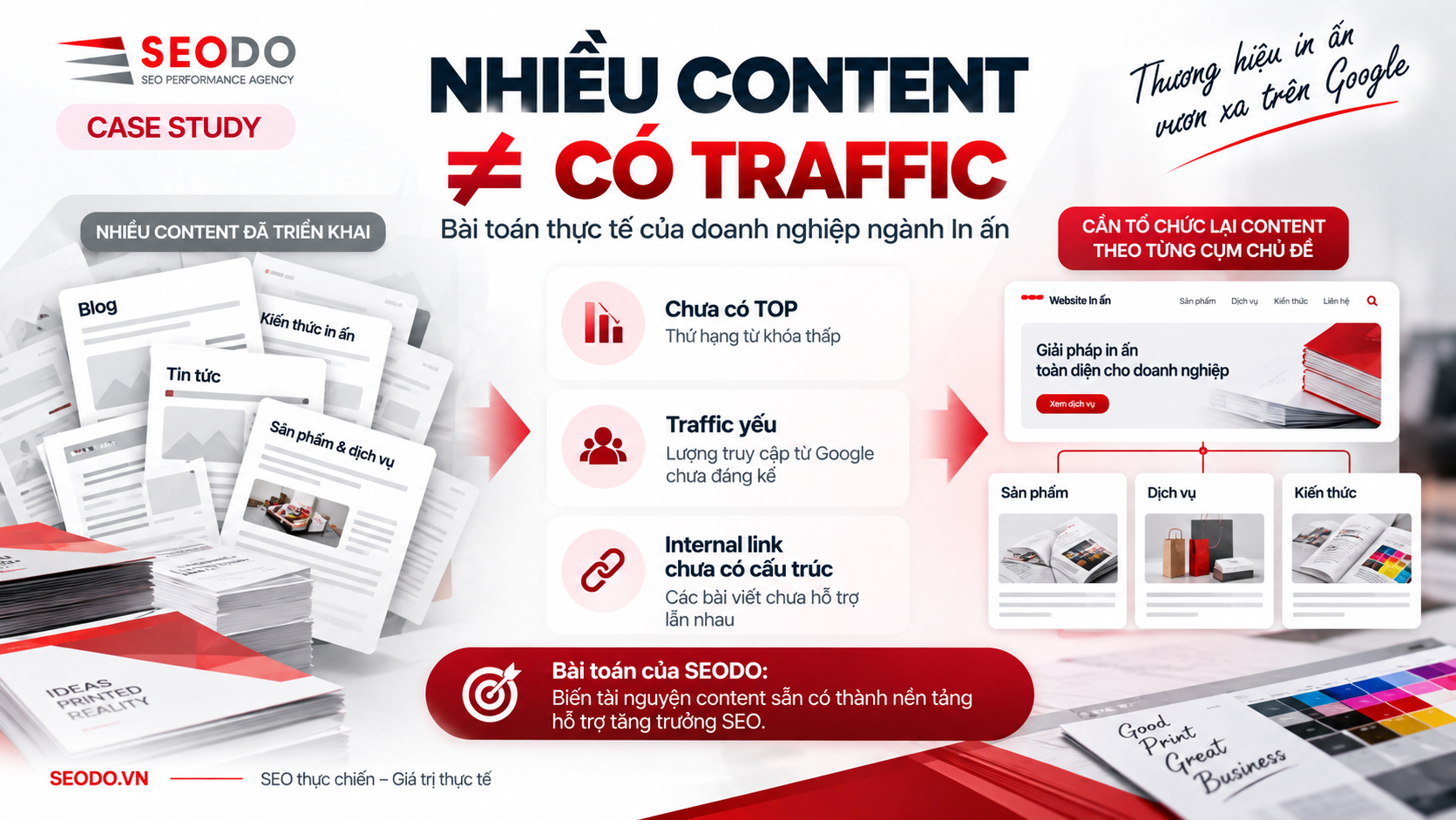 Case Study SEO ngành In ấn: Từ website chưa có Traffic đến 13.398 Organic Traffic/tháng 5 2