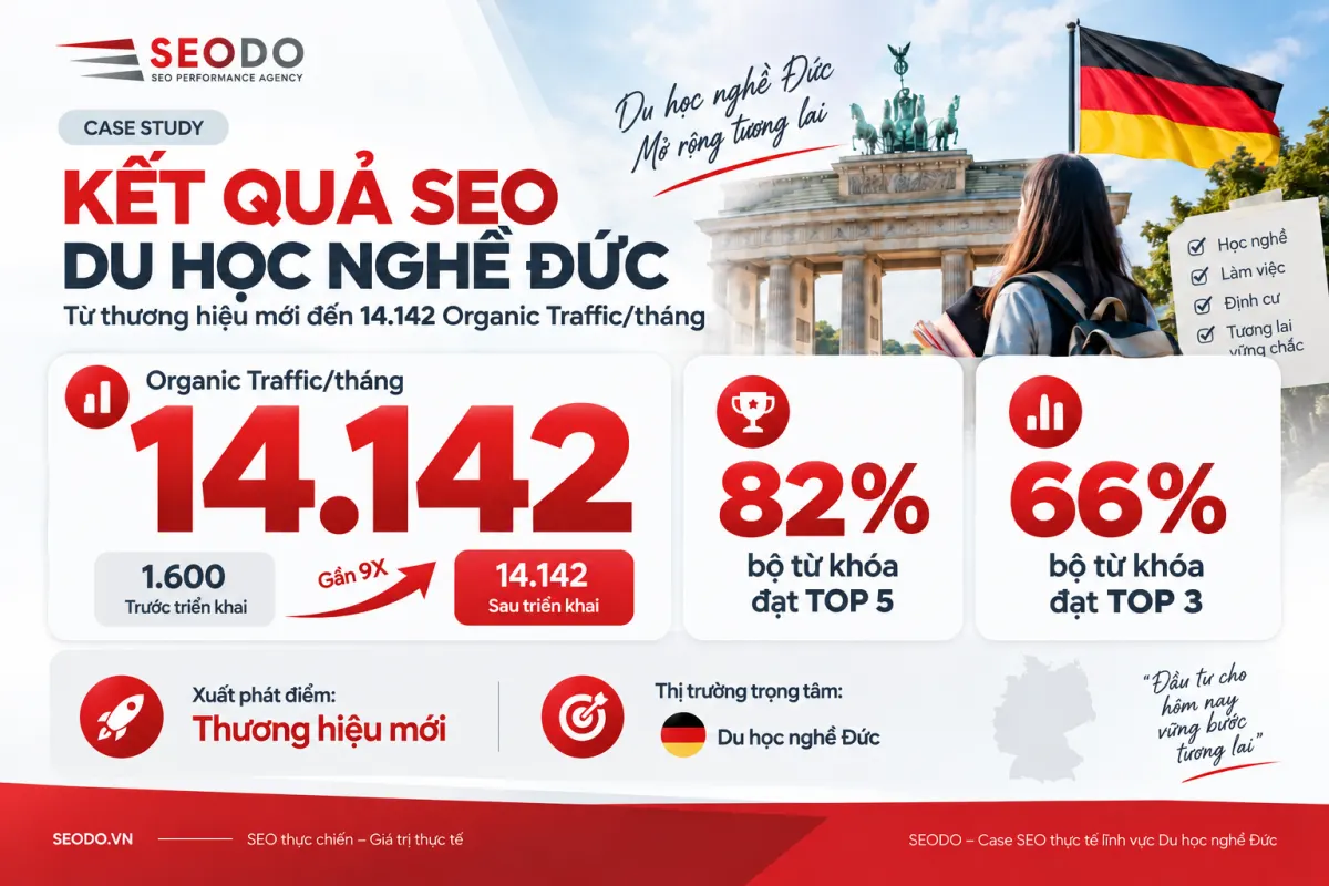 Case Study SEO Du học nghề Đức: SEODO đưa thương hiệu mới lên 14.142 Organic Traffic/tháng 9 du hoc nghe duc 3