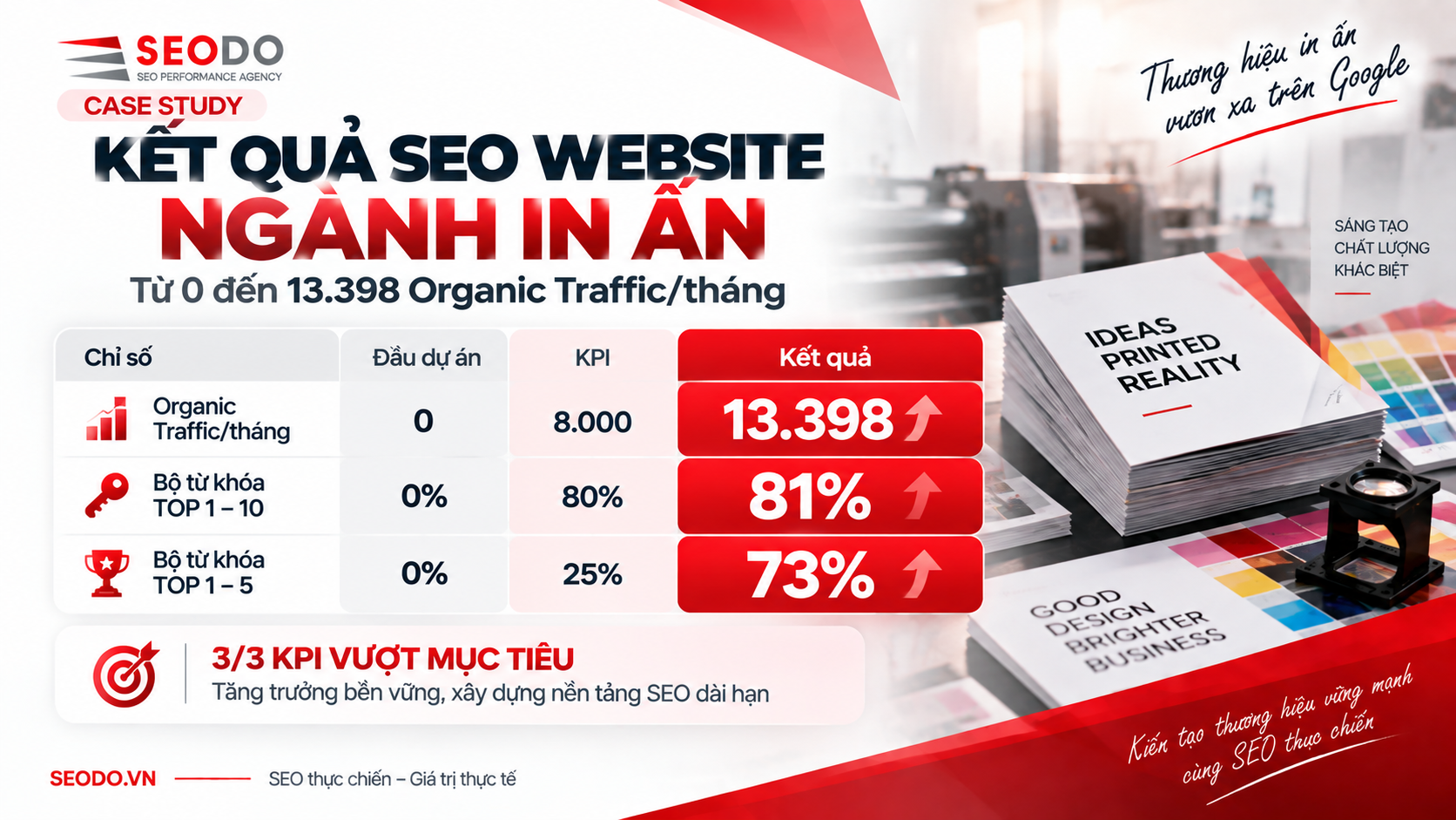 Case Study SEO ngành In ấn: Từ website chưa có Traffic đến 13.398 Organic Traffic/tháng 6 3