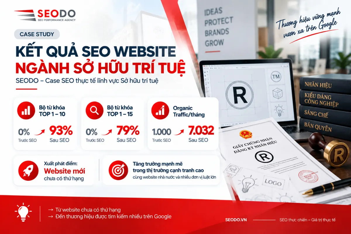 SEO Offpage Là Gì? 8 Kỹ Thuật Xây Dựng Uy Tín Website An Toàn (Cập Nhật 2026) 66 Kết quả case study SEO ngành sở hữu trí tuệ của SEODO