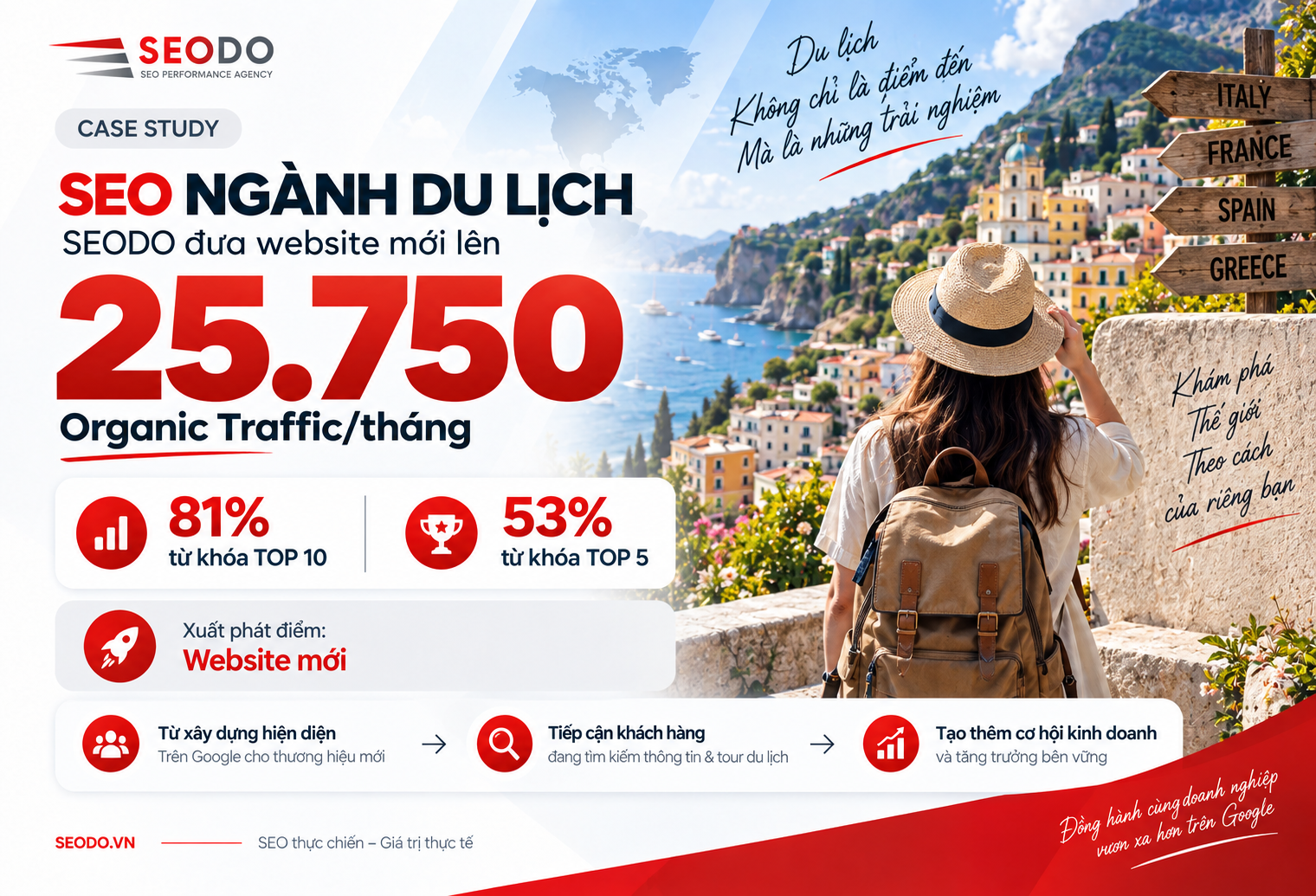 Case Study SEO ngành Du lịch: SEODO đưa website mới lên 25.750 Organic Traffic/tháng