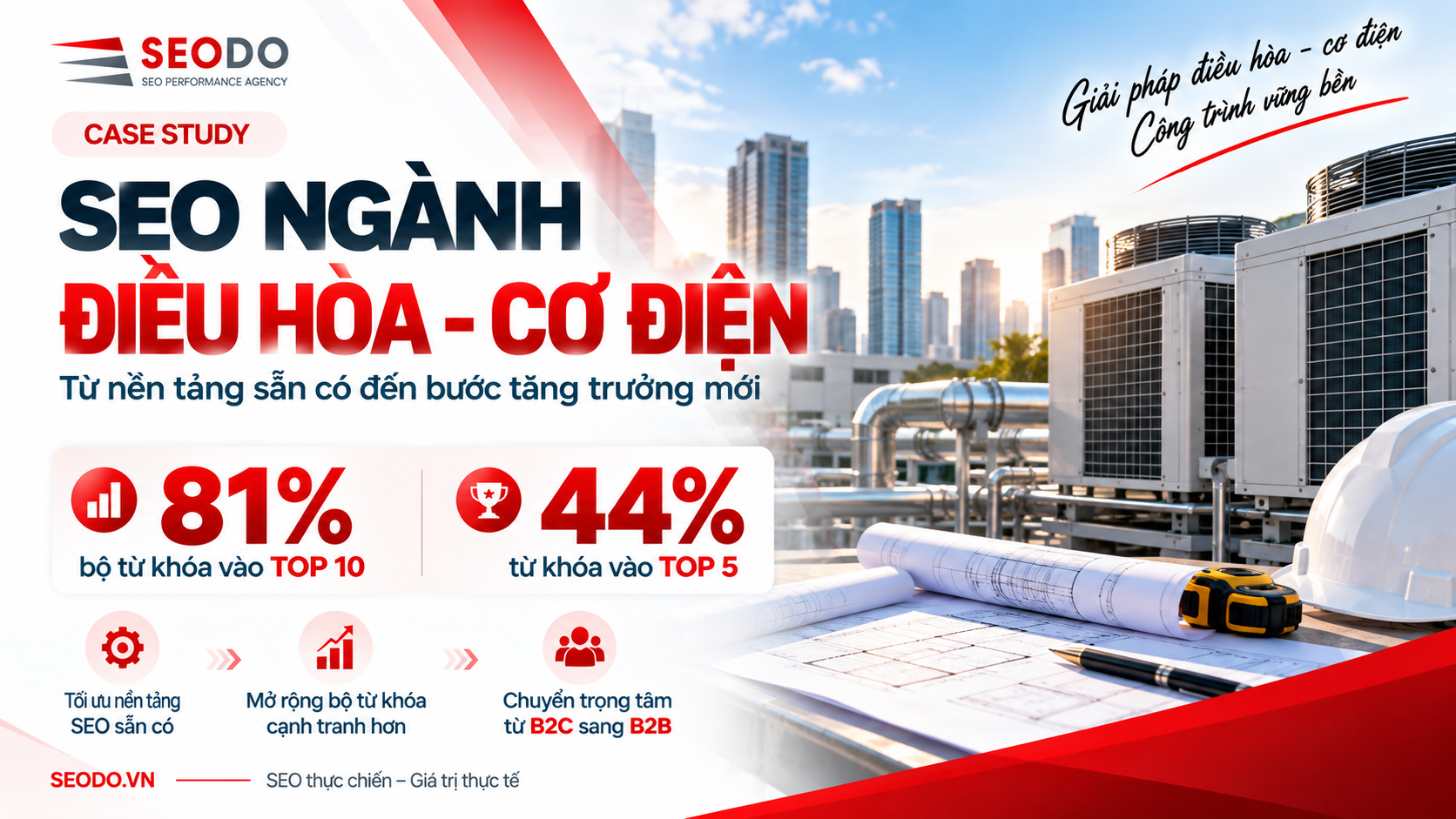 Case Study SEO ngành Điều hoà – Cơ điện: SEODO đưa 81% bộ từ khóa cạnh tranh vào TOP 10