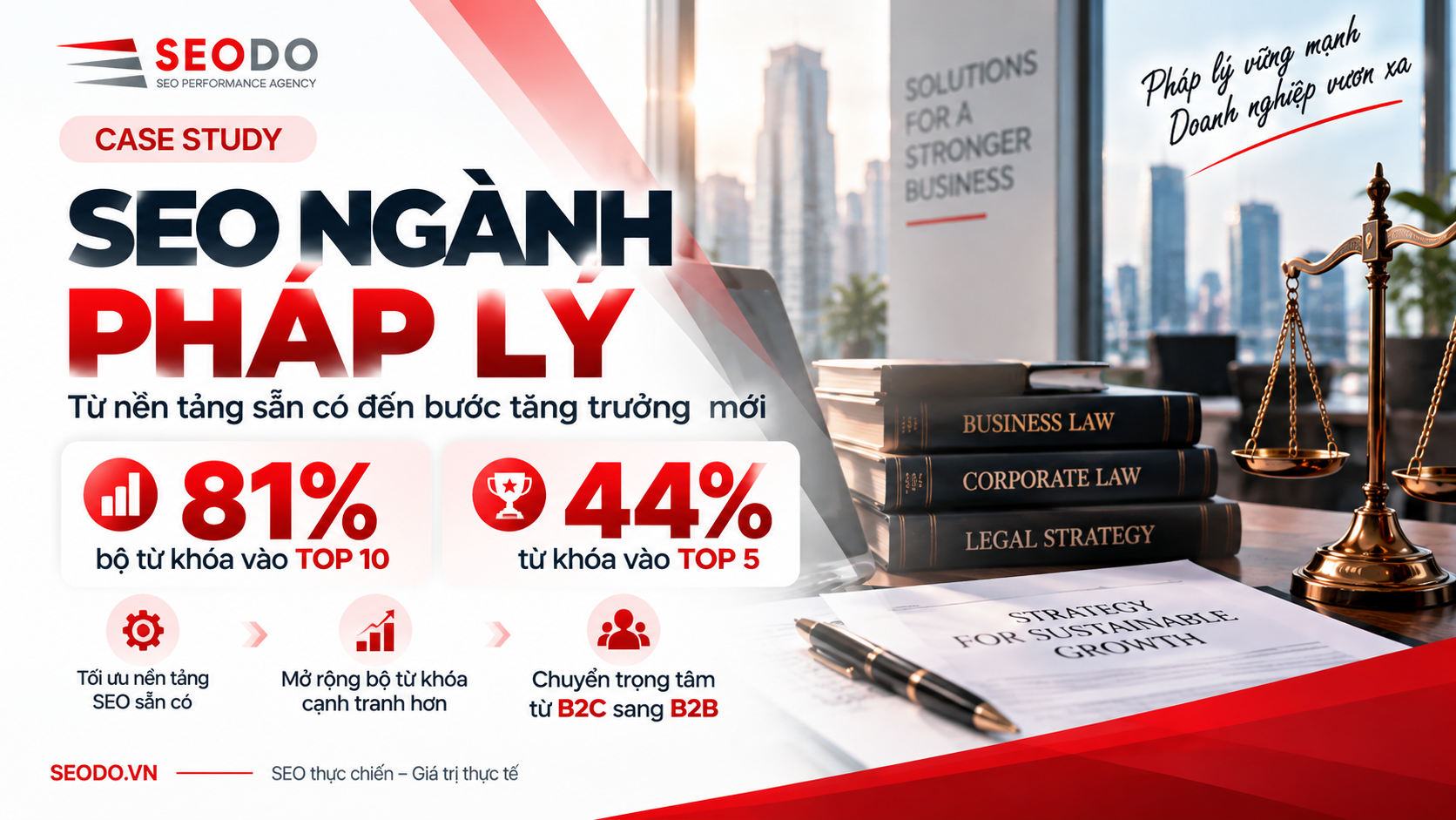 Case Study SEO ngành Pháp lý: SEODO đưa 81% bộ từ khóa cạnh tranh vào TOP 10