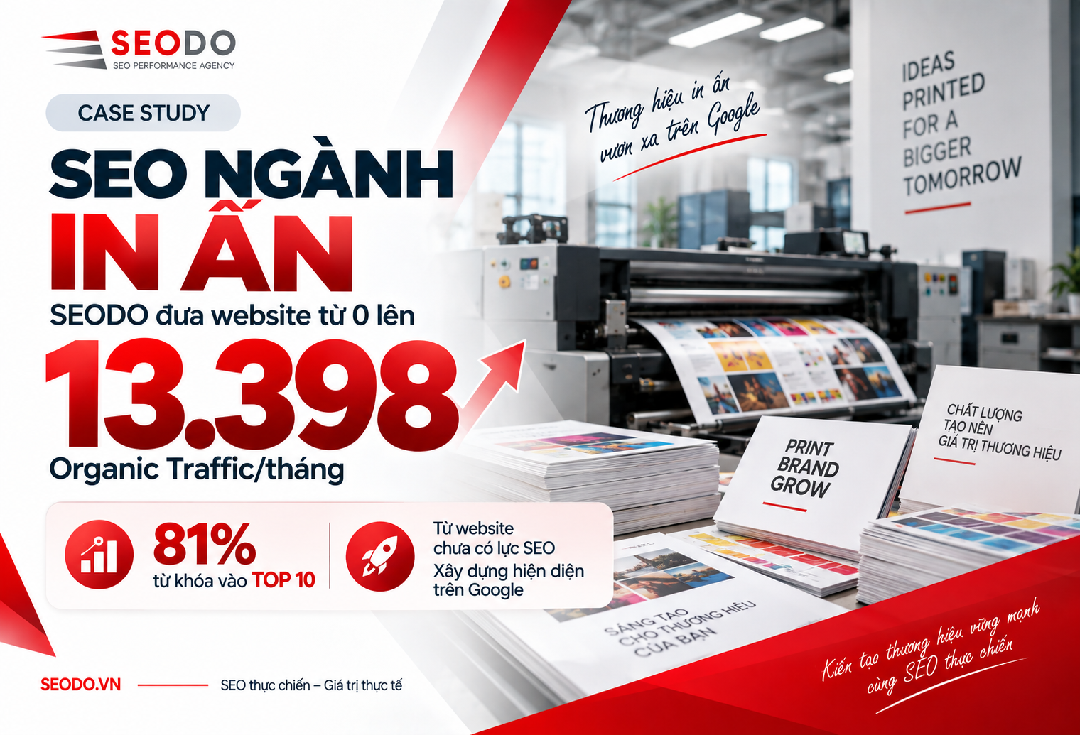 Case Study SEO ngành In ấn: Từ website chưa có Traffic đến 13.398 Organic Traffic/tháng