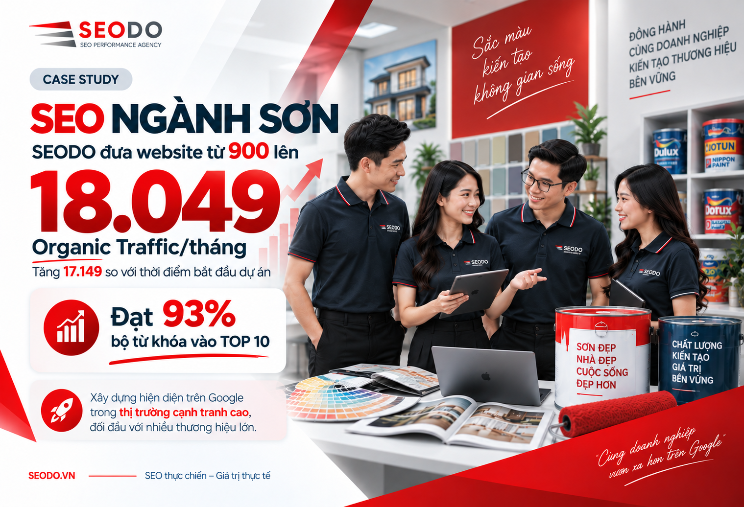 Case Study SEO ngành Sơn: Từ 900 lên 18.049 Organic Traffic/tháng, 93% từ khóa TOP 10