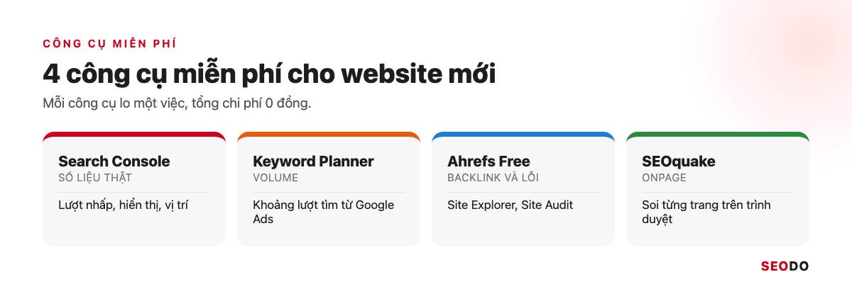 Ahrefs Là Gì? Hướng Dẫn Sử Dụng Ahrefs Từ Miễn Phí Đến Trả Phí (Cập Nhật 2026) 109 Bộ 4 công cụ SEO miễn phí xếp theo việc
