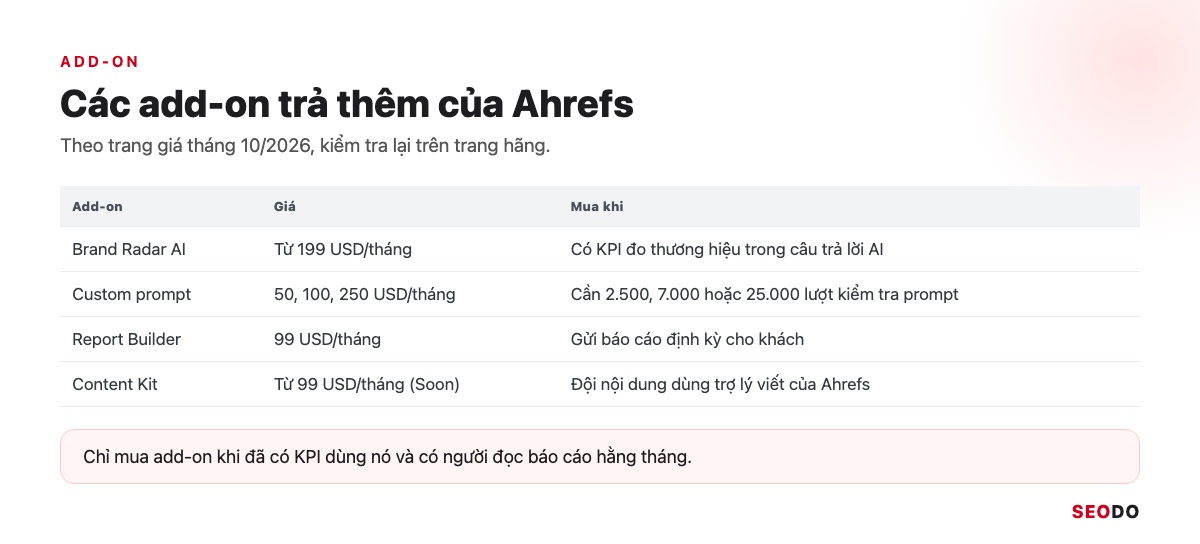 Ahrefs Là Gì? Hướng Dẫn Sử Dụng Ahrefs Từ Miễn Phí Đến Trả Phí (Cập Nhật 2026) 82 Bảng add-on của Ahrefs gồm tên, giá và khi nào nên mua