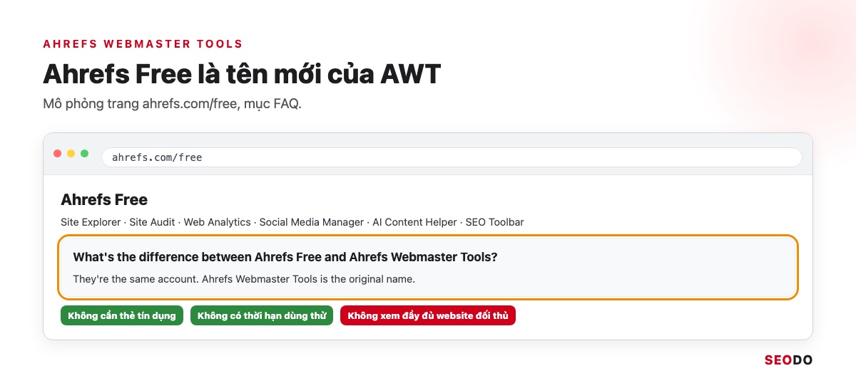 Ahrefs Là Gì? Hướng Dẫn Sử Dụng Ahrefs Từ Miễn Phí Đến Trả Phí (Cập Nhật 2026) 84 Mô phỏng trang Ahrefs Free với ghi chú Ahrefs Webmaster Tools là tên gốc