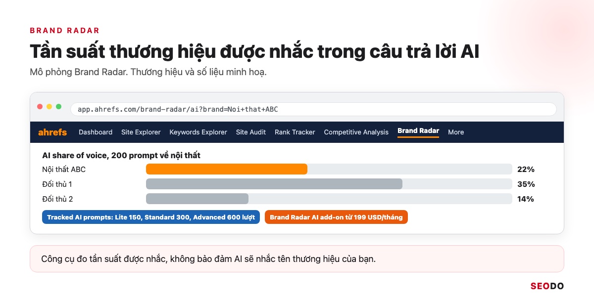 Ahrefs Là Gì? Hướng Dẫn Sử Dụng Ahrefs Từ Miễn Phí Đến Trả Phí (Cập Nhật 2026) 68 Mô phỏng Brand Radar với tỷ lệ nhắc tên thương hiệu so với 2 đối thủ