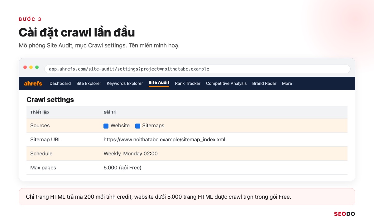 Ahrefs Là Gì? Hướng Dẫn Sử Dụng Ahrefs Từ Miễn Phí Đến Trả Phí (Cập Nhật 2026) 88 Mô phỏng cài đặt crawl Site Audit, khoanh nguồn URL và lịch hằng tuần