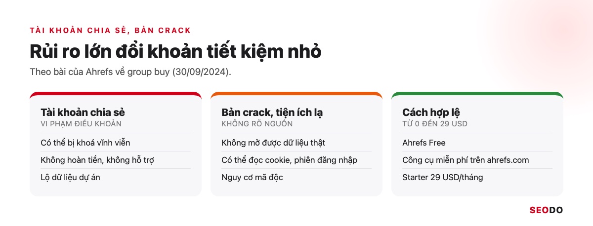 Ahrefs Là Gì? Hướng Dẫn Sử Dụng Ahrefs Từ Miễn Phí Đến Trả Phí (Cập Nhật 2026) 102 So sánh tài khoản chia sẻ, bản crack và cách dùng Ahrefs hợp lệ