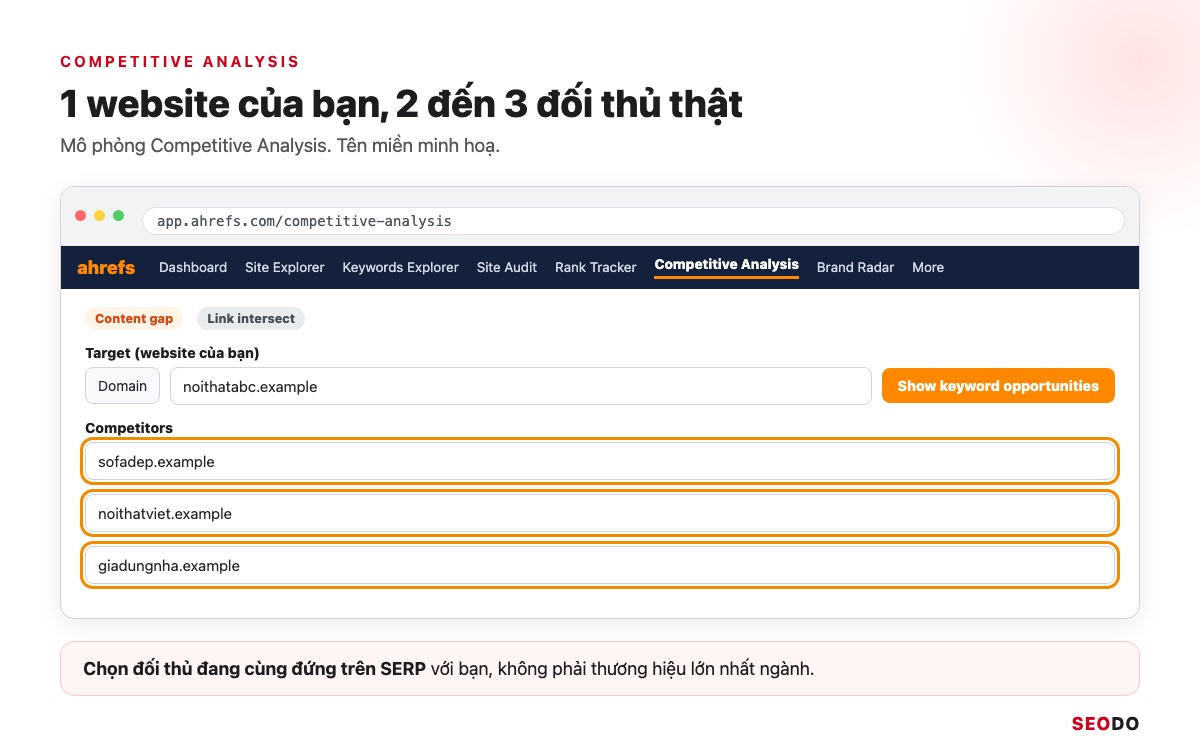 Ahrefs Là Gì? Hướng Dẫn Sử Dụng Ahrefs Từ Miễn Phí Đến Trả Phí (Cập Nhật 2026) 66 Mô phỏng Competitive Analysis nhập 1 website và 3 đối thủ
