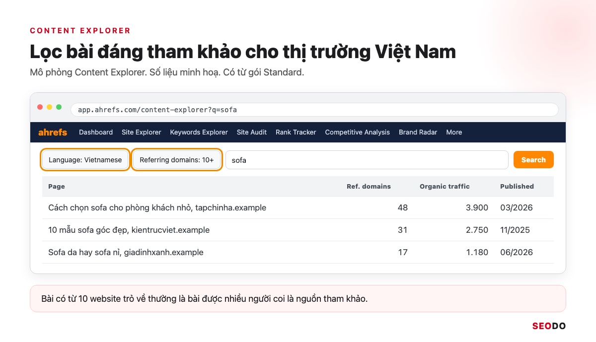 Ahrefs Là Gì? Hướng Dẫn Sử Dụng Ahrefs Từ Miễn Phí Đến Trả Phí (Cập Nhật 2026) 67 Mô phỏng Content Explorer với bộ lọc Language tiếng Việt và Referring domains từ 10
