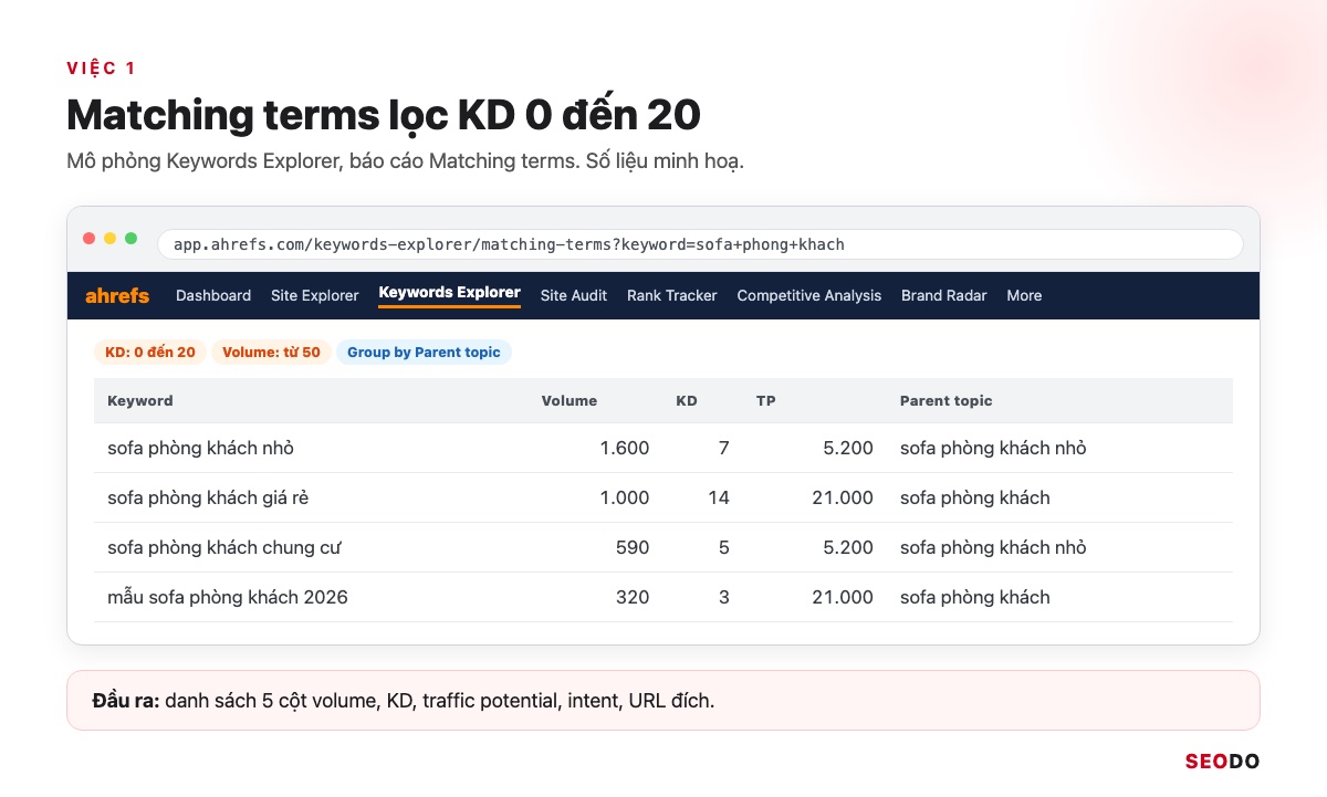 Ahrefs Là Gì? Hướng Dẫn Sử Dụng Ahrefs Từ Miễn Phí Đến Trả Phí (Cập Nhật 2026) 91 Mô phỏng Matching terms với bộ lọc KD từ 0 đến 20