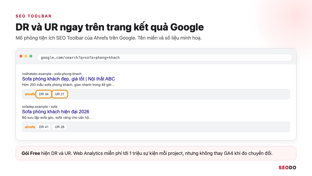 Ahrefs Là Gì? Hướng Dẫn Sử Dụng Ahrefs Từ Miễn Phí Đến Trả Phí (Cập Nhật 2026) 69 Mô phỏng SEO Toolbar hiện DR, UR dưới từng kết quả Google