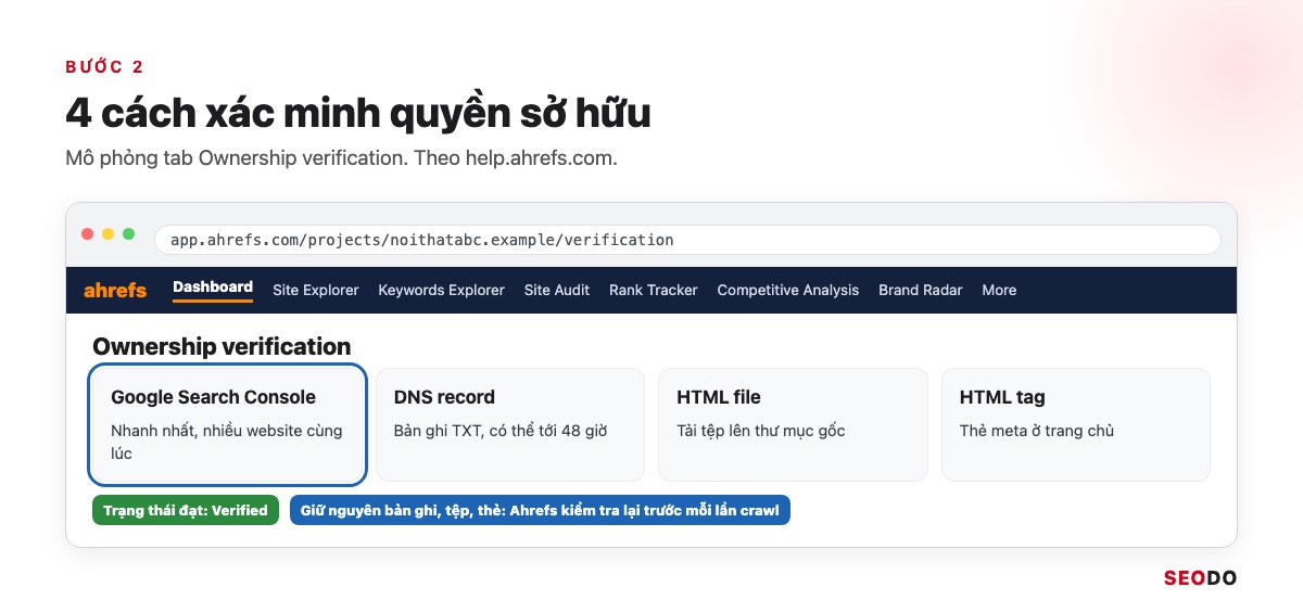 Ahrefs Là Gì? Hướng Dẫn Sử Dụng Ahrefs Từ Miễn Phí Đến Trả Phí (Cập Nhật 2026) 87 Mô phỏng 4 lựa chọn xác minh website trong Ahrefs, khoanh Google Search Console