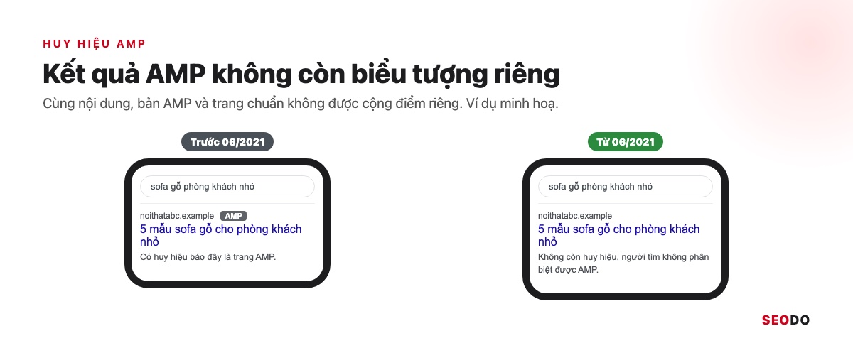 AMP Là Gì? Google AMP Còn Cần Cho SEO Không Và Khi Nào Nên Gỡ (Cập Nhật 2026) 35 Hai màn hình kết quả tìm kiếm trên điện thoại, trước 06/2021 có huy hiệu AMP và từ 06/2021 không còn huy hiệu