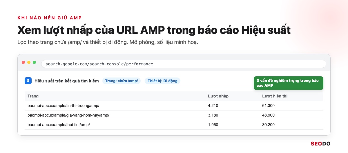 AMP Là Gì? Google AMP Còn Cần Cho SEO Không Và Khi Nào Nên Gỡ (Cập Nhật 2026) 40 Mô phỏng báo cáo Hiệu suất trong Search Console lọc các trang chứa /amp/ trên thiết bị di động
