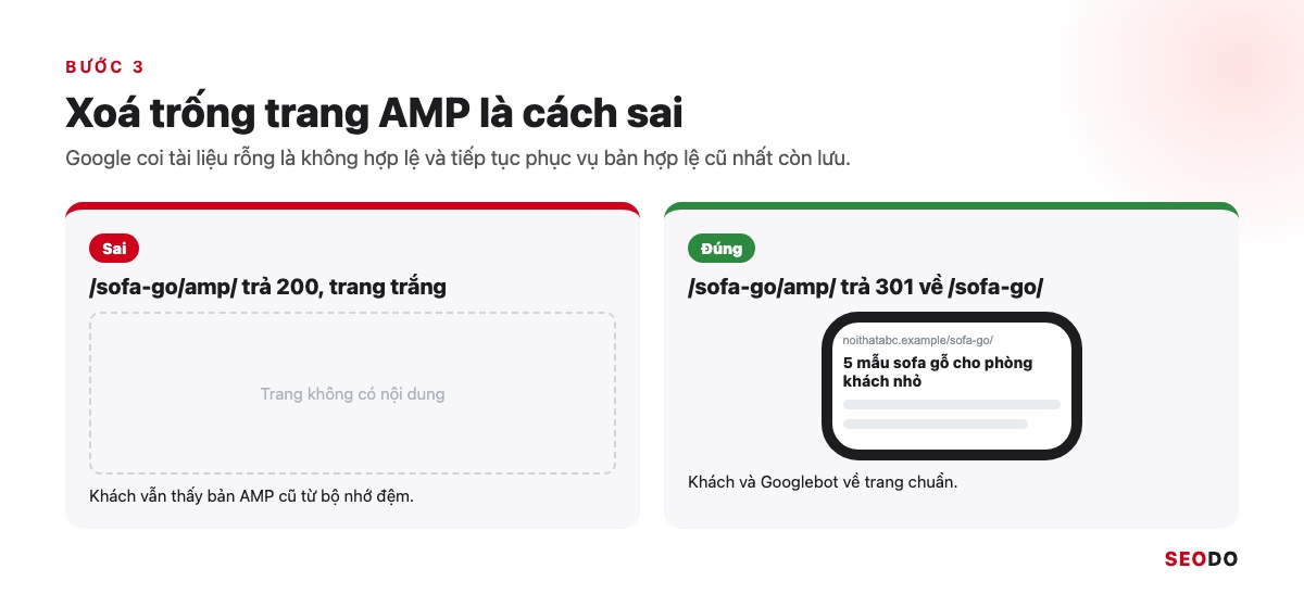AMP Là Gì? Google AMP Còn Cần Cho SEO Không Và Khi Nào Nên Gỡ (Cập Nhật 2026) 52 Hai cột so sánh cách sai để trang AMP trống và cách đúng chuyển hướng 301 về trang chuẩn