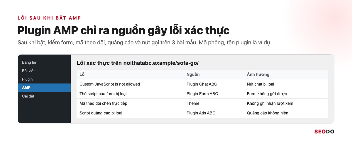AMP Là Gì? Google AMP Còn Cần Cho SEO Không Và Khi Nào Nên Gỡ (Cập Nhật 2026) 48 Mô phỏng danh sách lỗi xác thực AMP kèm plugin hoặc theme gây lỗi và tính năng bị ảnh hưởng