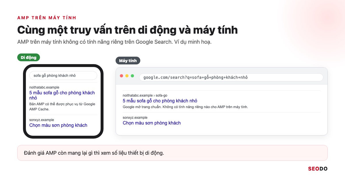 AMP Là Gì? Google AMP Còn Cần Cho SEO Không Và Khi Nào Nên Gỡ (Cập Nhật 2026) 33 So sánh kết quả tìm kiếm cùng một truy vấn trên điện thoại và trên máy tính cho website noithatabc.example
