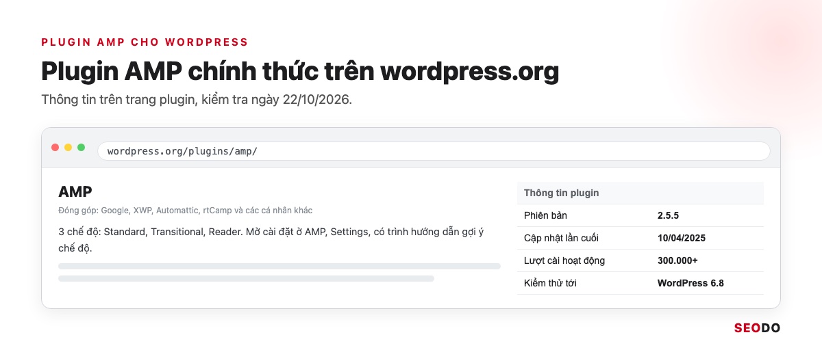 AMP Là Gì? Google AMP Còn Cần Cho SEO Không Và Khi Nào Nên Gỡ (Cập Nhật 2026) 46 Mô phỏng trang plugin AMP trên wordpress.org với phiên bản 2.5.5, cập nhật 10/04/2025, hơn 300.000 lượt cài