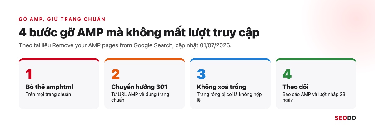 AMP Là Gì? Google AMP Còn Cần Cho SEO Không Và Khi Nào Nên Gỡ (Cập Nhật 2026) 49 4 bước gỡ AMP mà vẫn giữ trang chuẩn theo tài liệu của Google