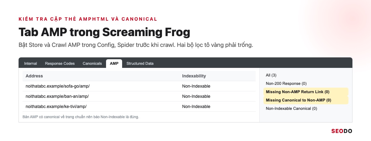 AMP Là Gì? Google AMP Còn Cần Cho SEO Không Và Khi Nào Nên Gỡ (Cập Nhật 2026) 45 Mô phỏng tab AMP trong Screaming Frog với các bộ lọc Missing Non-AMP Return Link và Missing Canonical to Non-AMP